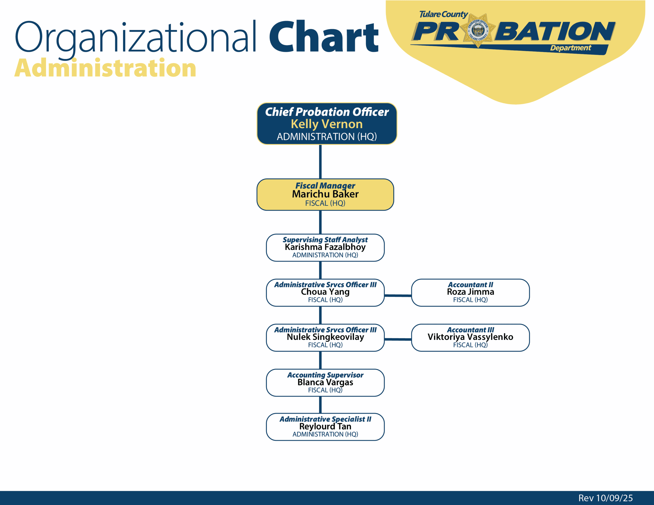 Tulare County Probation Fiscal Org Chart - 10-09-25 Tulare County Probation Fiscal Org Chart - 10-09-25